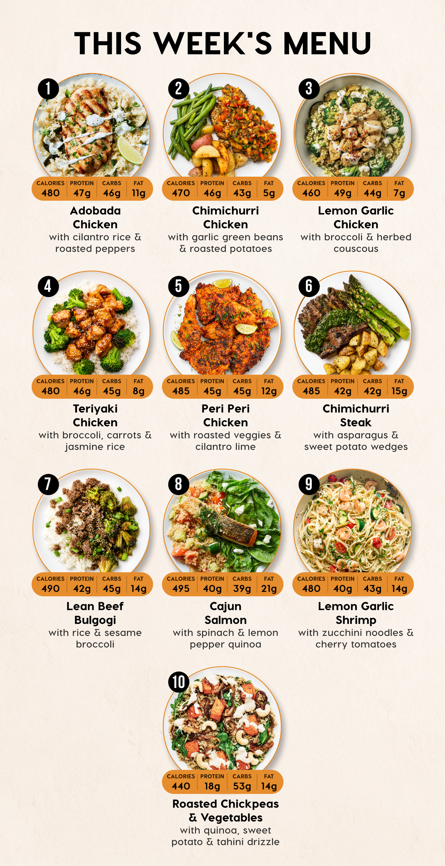 7 Meal Plan